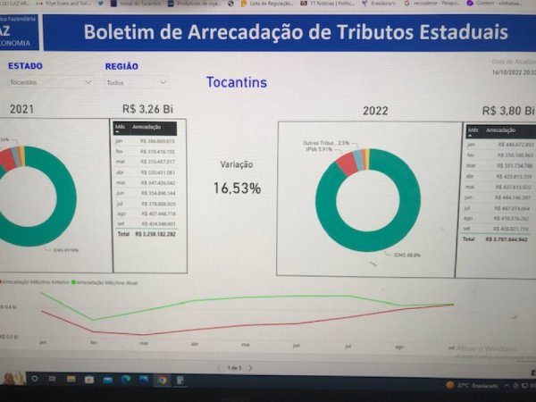 Boletim de Arrecadação dos Tributos Estaduais — Conselho Nacional de  Política Fazendária CONFAZ