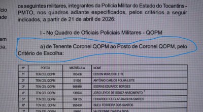 Promoção de 11 coronéis no dedaço e sem vagas abertas pode levar governador a ser acusado de improbidade administrativa e à perda de direitos políticos. Em ano eleitoral, imprudência cobra ação do MPE e TCE!!