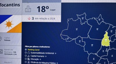 Leituras alternativas. Estado caiu da 20ª para a 23ª posição na sustentabilidade ambiental entre 2023 e 2025 e perdeu sete entre 24/25 pelo Ranking do CLP mas Meio Ambiente amplifica 1º lugar no país!!! Onde estes números!!!