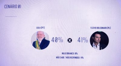Laurez pode não aproveitar ativo de Lula no Estado: Real Times Big Data divulgada na sexta-feira mostra presidente empatado com Flávio no 1º turno e perderia para o Bolsonaro no 2º no Tocantins. Esquerda desidratando  votos