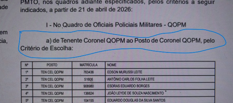 Promoção de 11 coronéis no dedaço e sem vagas abertas pode levar governador a ser acusado de improbidade administrativa e à perda de direitos políticos. Em ano eleitoral, imprudência cobra ação do MPE e TCE!!